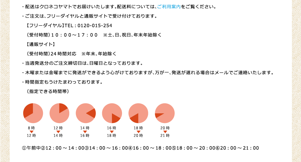 配送について